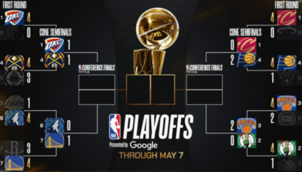 Upsets, Underdogs, and History in the Making? NBA Finals Update